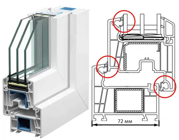 Оконный профиль пвх в разрезе фото