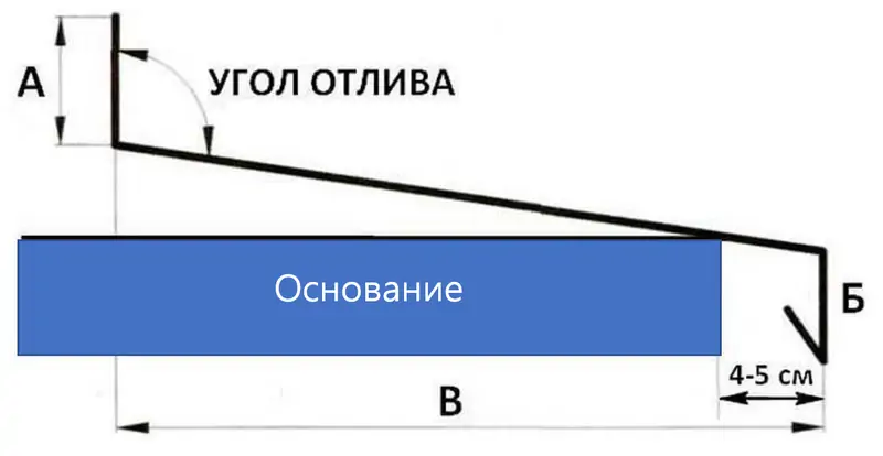 Угол наклона отлива. Уклон отлива. Уклон оконного отлива. Угол наклона отлива окна. Уклон отлива окна.