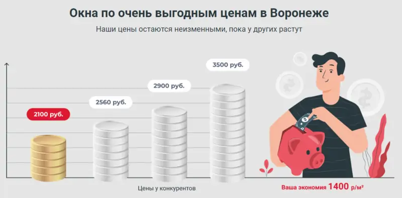 Аврора окна, Воронеж