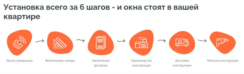 Форточка, Ростов-на-Дону